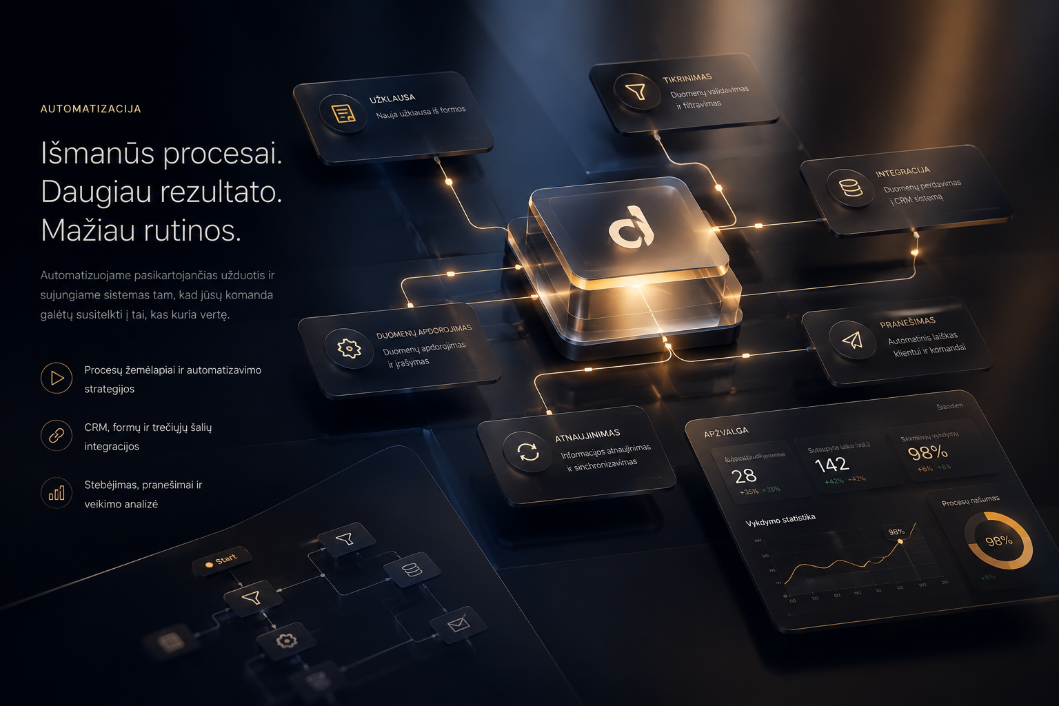 Automation service preview